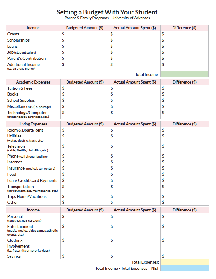 budget sheet